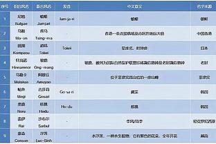 老骥伏枥！乐福9中6&三分3中2 仅出战15分钟得到19分7板