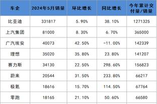 恩佐对水晶宫数据：139次触球全场最多，打进1球&获8分评价