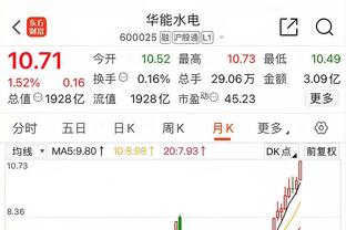 拉什福德本场数据：1射1正，传球成功率95%，2次关键传球